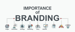 Branding guide
